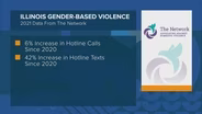 Local Groups Aim to Advocate Around Gender-Based Violence