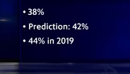 Voter Turnout in Kentucky