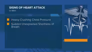 Last Two Weeks of the Year See 30% Spike in Heart Attacks