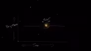 Transit Method