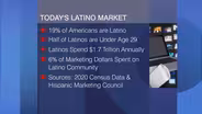 How to Reach America’s $1.7 Trillion Latino Consumer Market