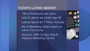 How to Reach America’s $1.7 Trillion Latino Consumer Market