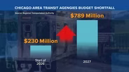 Illinois Lawmakers on Transit Funding, Chicago Bears Stadium