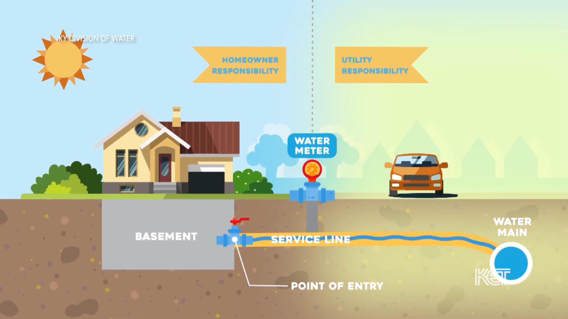 Why Am I Being Asked to Check My Water Lines?