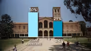 Model Minority Myth