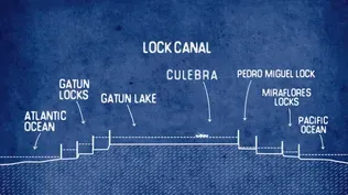 The Decision to Build a Lock Canal