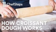 How Croissant Dough Works