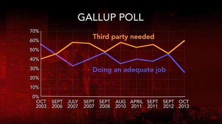 Video thumbnail: PBS NewsHour Would a third major party ease Congressional gridlock?