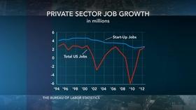 Video thumbnail: PBS NewsHour Raising start-up cash in the 21st century