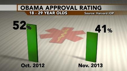 Video thumbnail: PBS NewsHour Obama approval ratings wane as millennials grow wary of ACA