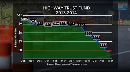 Video thumbnail: PBS NewsHour Federal highway funds face Congressional roadblock