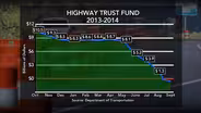 Federal highway funds face Congressional roadblock