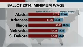 Video thumbnail: PBS NewsHour Economic issues soar at the polls as social issues slump