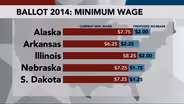 Economic issues soar at the polls as social issues slump
