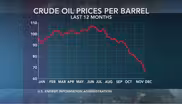 Is there a bad side to the recent plunge in oil prices?