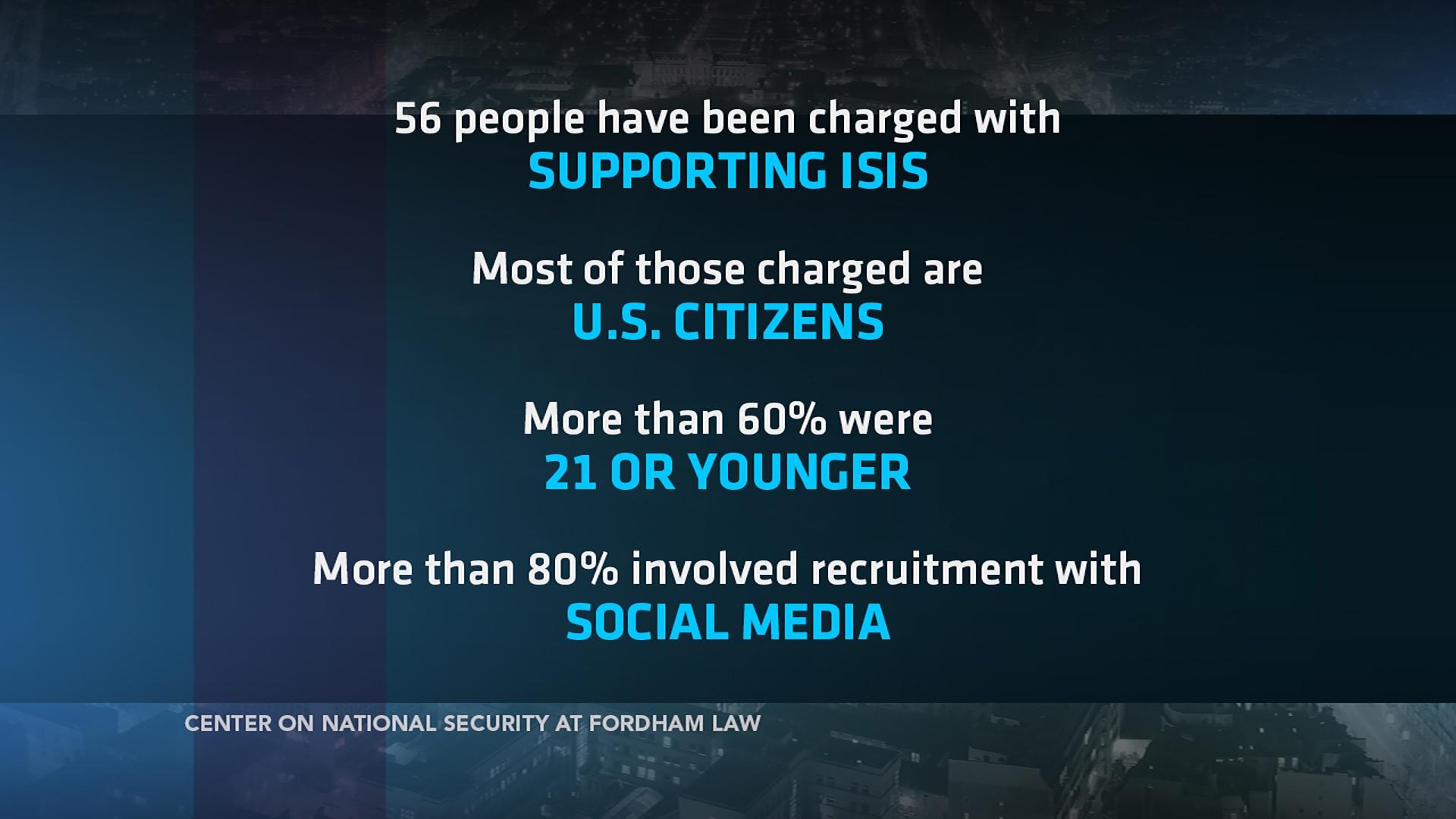 What do accused ISIS supporters have in common?
