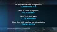 What do accused ISIS supporters have in common?