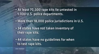 Report: At least 70k rape kits untested in U.S. police depts