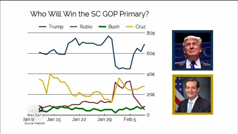 Something better than political polls? You bet! image