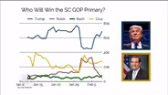 Something better than political polls? You bet!
