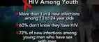Young People Make Up More Than Quarter of New U.S HIV Cases
