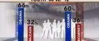 Young Voters Played Critical Role in Obama Re-Election