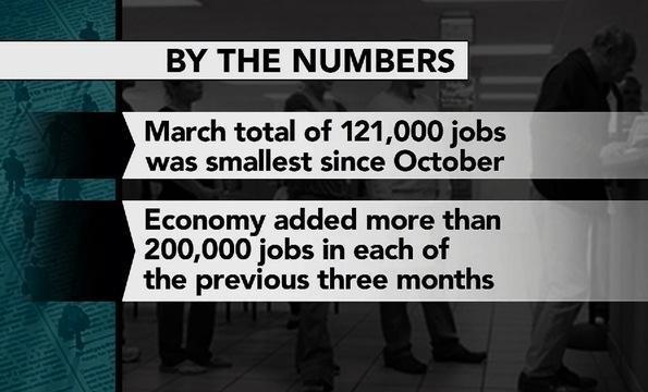Jobs Report Prompts More Questions Over Size of Labor Force