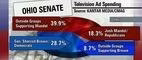 Outside Groups Outspending Campaigns in Senate Races
