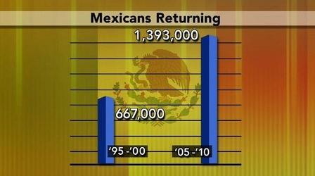 Video thumbnail: PBS NewsHour Pew Report: Mexican Migration Into U.S. Has Slowed
