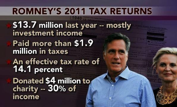 Mitt Romney Releases 2011 Returns Taxes Still a Hot Topic
