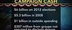 Diminishing Returns From Most Expensive Election in History