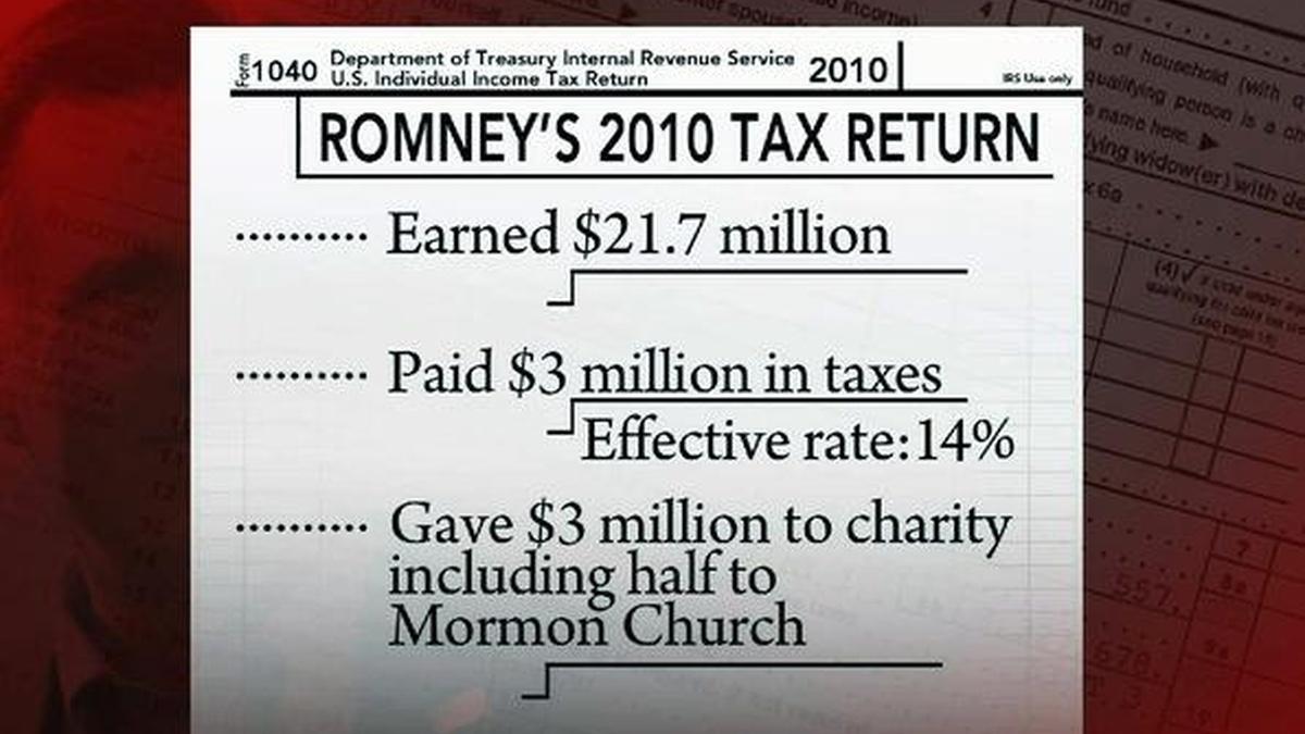 What Do Tax Returns Of Romney Gingrich Reveal Pbs Newshour Thirteen New York Public Media