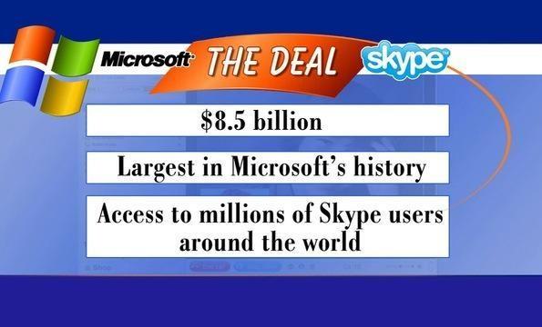 What's Behind Microsoft's Decision to Buy Skype?