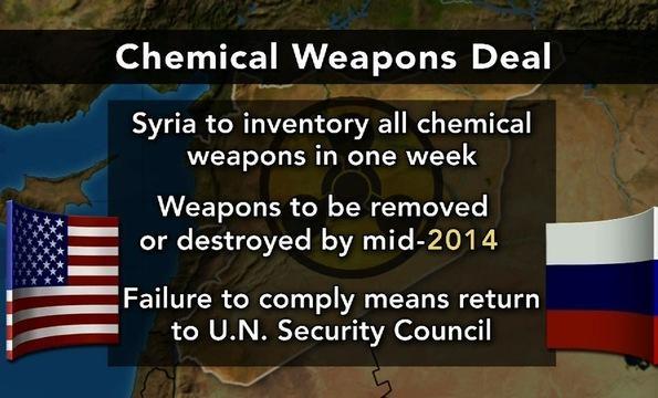 Chemical Weapons Deal May Offer Tipoff of Assad's Intentions