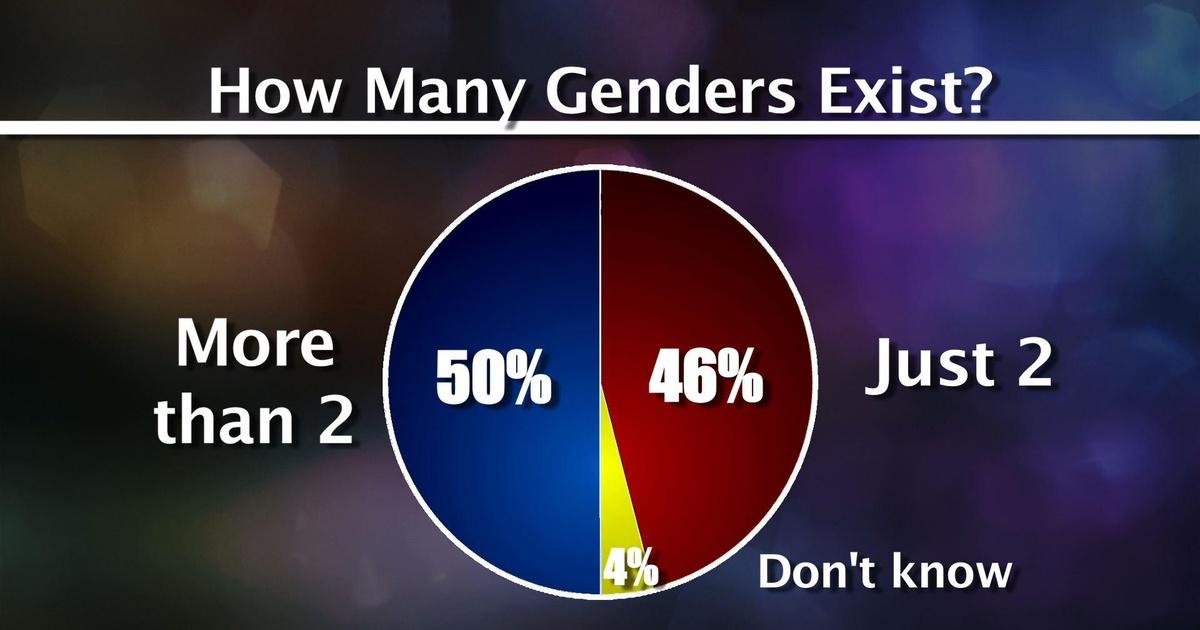 To The Contrary | Millennials' View on Transgender and Race Issues