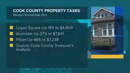 Property Taxes Jump in Latino Chicago Neighborhoods