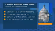 Jan. 6 Panel Issues Criminal Referral of Donald Trump
