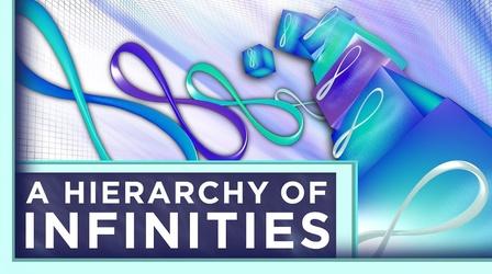 Video thumbnail: Infinite Series A Hierarchy of Infinities