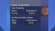 Chicago’s Top Doc on COVID Increase and ‘Medium Risk’ Status