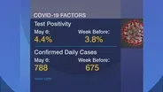 Chicago’s Top Doc on COVID Increase and ‘Medium Risk’ Status