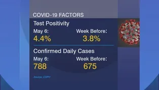 Chicago’s Top Doc on COVID Increase and ‘Medium Risk’ Status