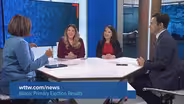 Spotlight Politics: Analyzing Primary Election Results