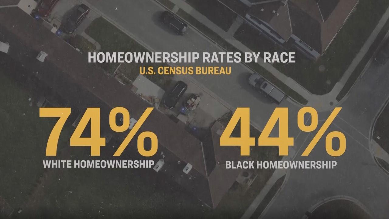 Home Ownership: Breaking It Down