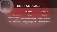 How would the Senate tax plan affect middle class residents?