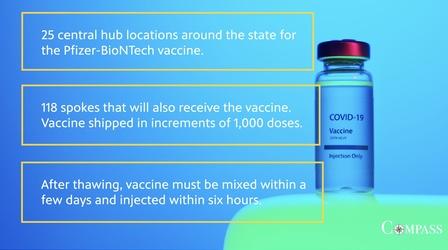Video thumbnail: Compass COVID-19 vaccine data dashboard and rollout