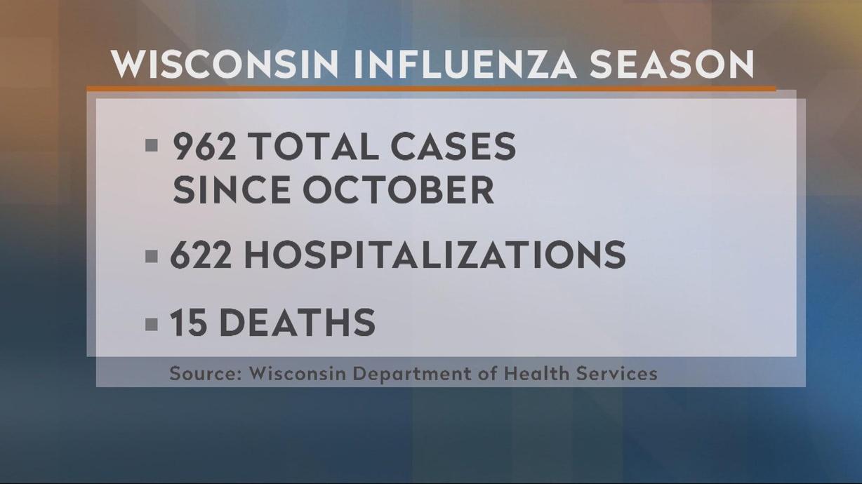 Wisconsin Flu Testing Graph Statistics Show Flu Season is Ramping Up In Wisconsin