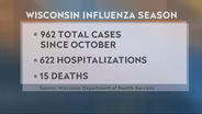 Statistics Show Flu Season is Ramping Up In Wisconsin