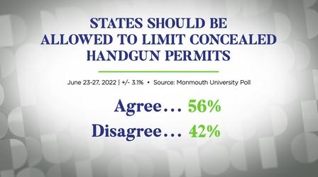 Video thumbnail: NJ Spotlight News Poll: Most Americans disagree with SCOTUS on guns