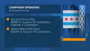 A Look at the Role of Political Funds in Chicago's Election
