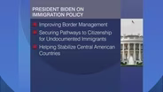 Examining Biden's Performance on Immigration